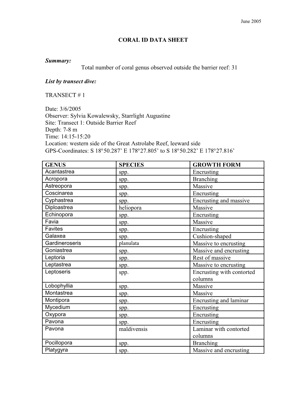 Coral Id Data Sheet