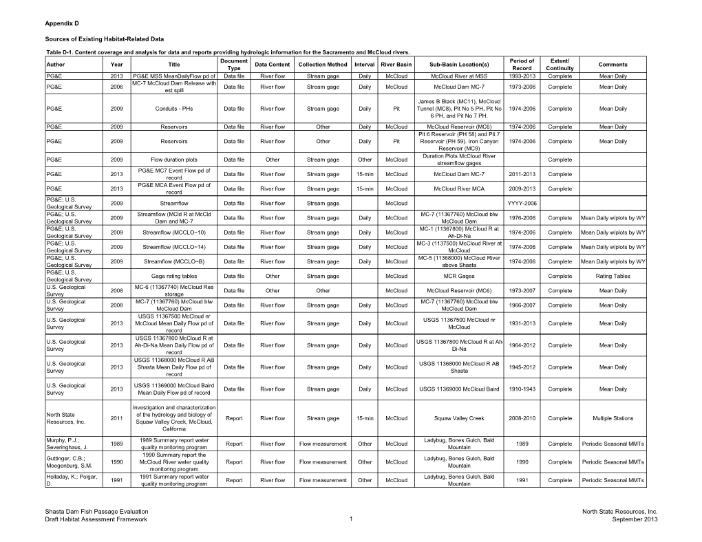 Sources of Existing Habitat-Related Data