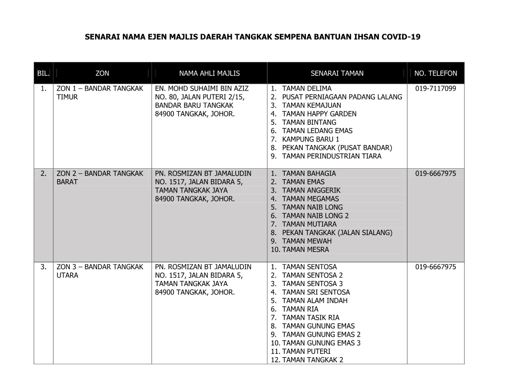 Senarai Nama Ejen Majlis Daerah Tangkak Sempena Bantuan Ihsan Covid-19