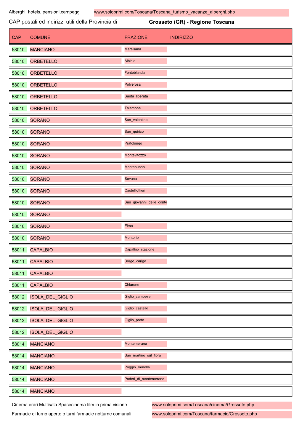 CAP Postali Ed Indirizzi Utili Della Provincia Di Grosseto (GR) - Regione Toscana