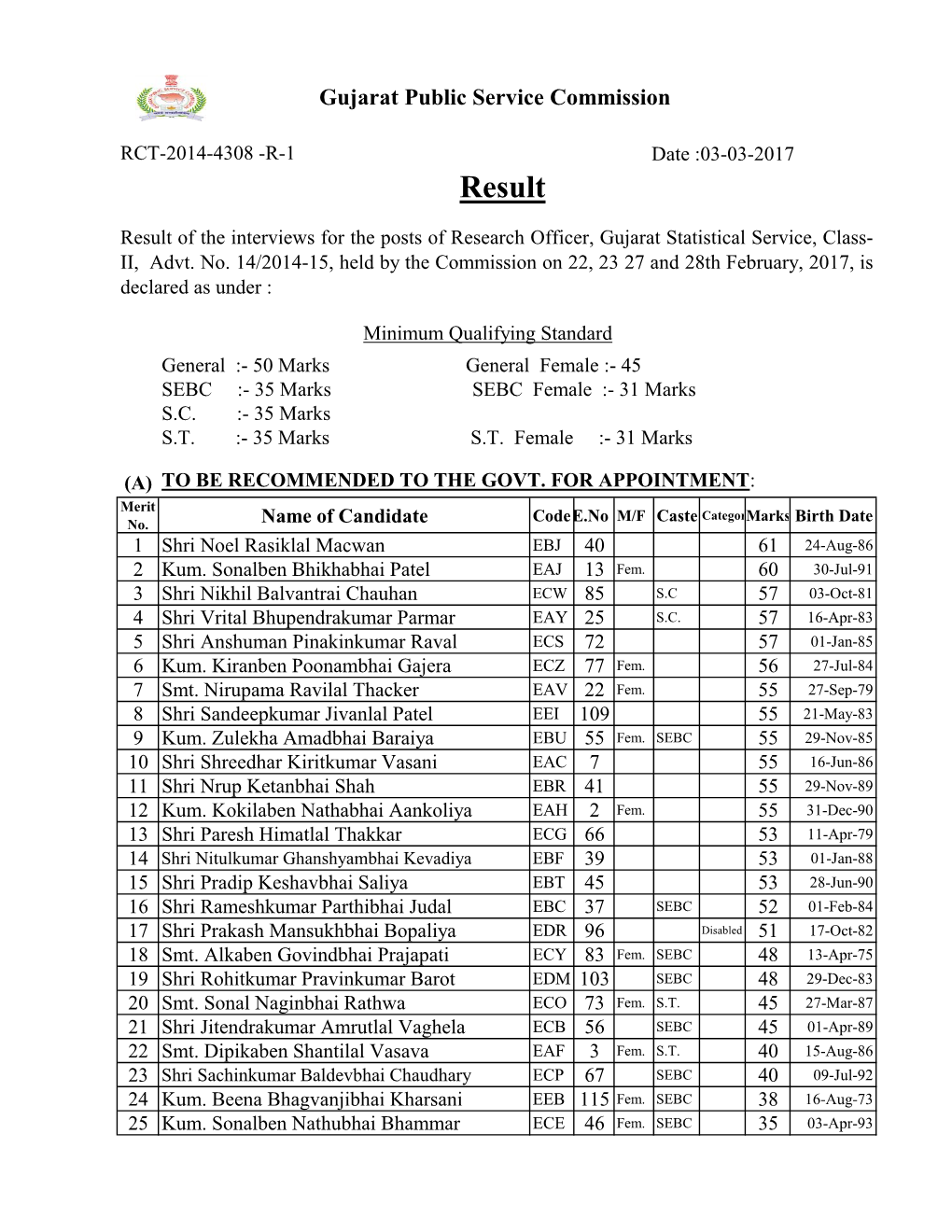 1JPFV3Q Result Research Officer 14-201415.Pdf