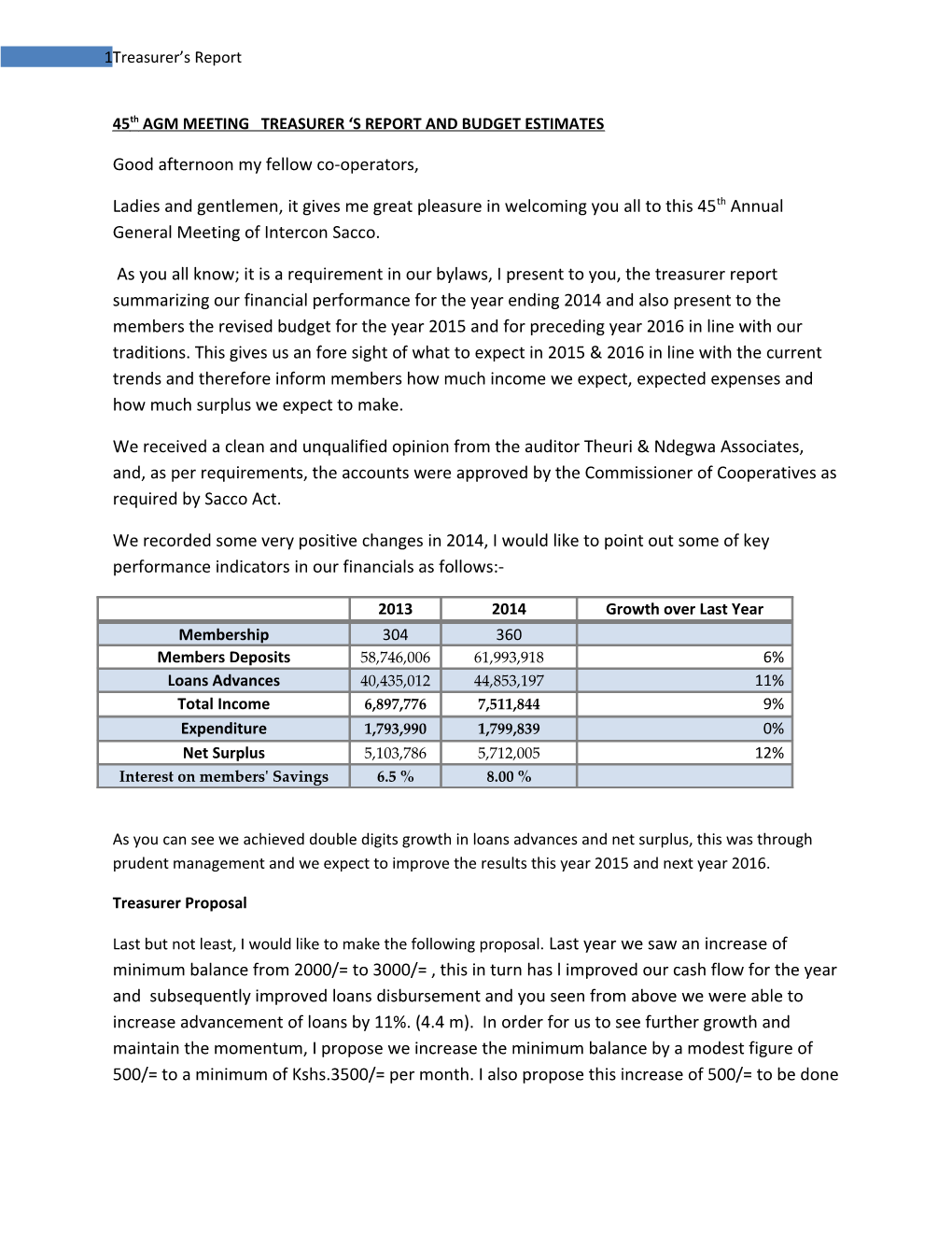 45Th AGM MEETING TREASURER S REPORT and BUDGET ESTIMATES