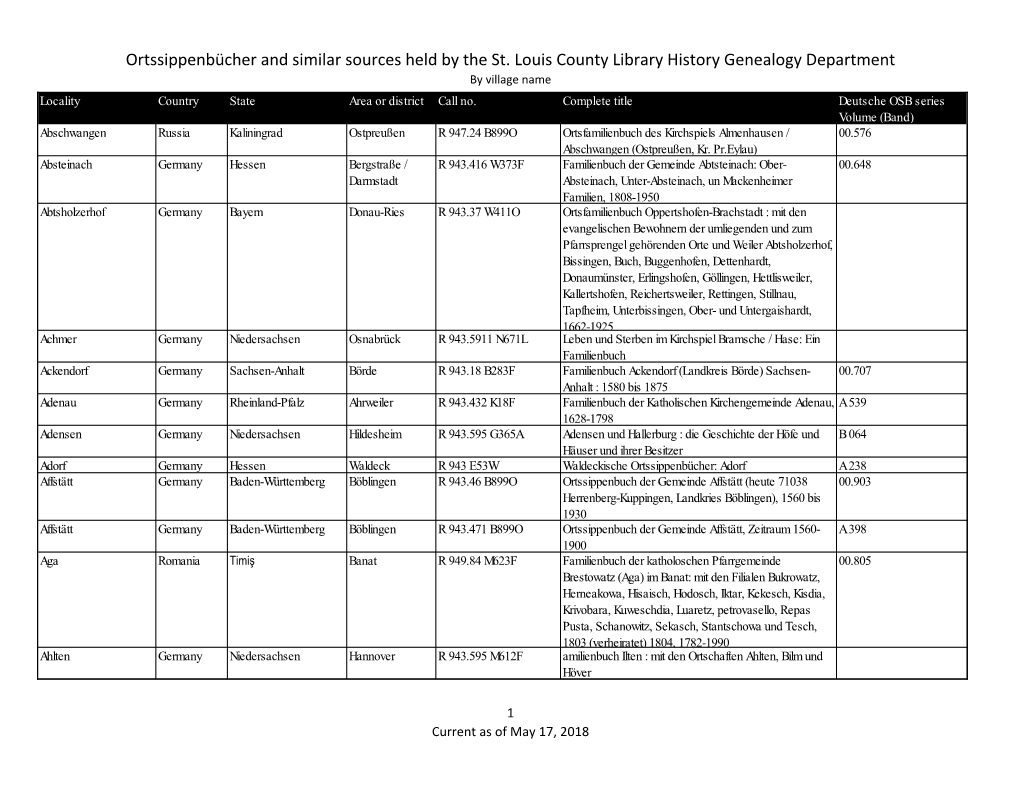 Ortssippenbücher and Similar Sources Held by the St. Louis County Library History Genealogy Department by Village Name Locality Country State Area Or District Call No