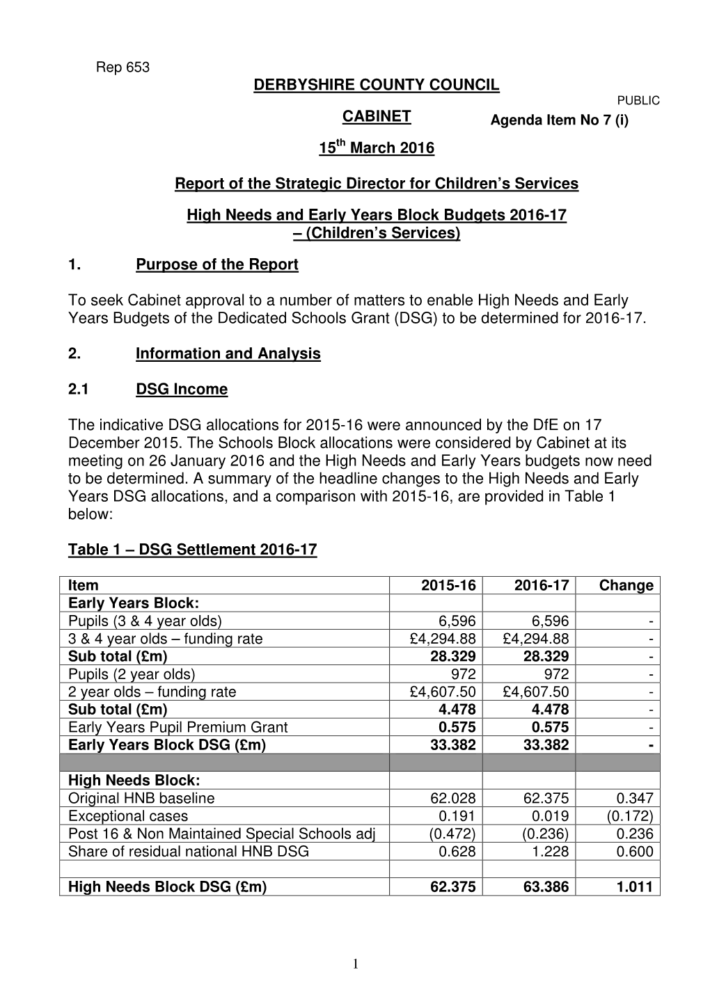 15-3-2016 High Needs by Block