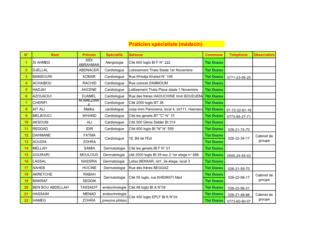 Praticien Spécialiste (Médecin)