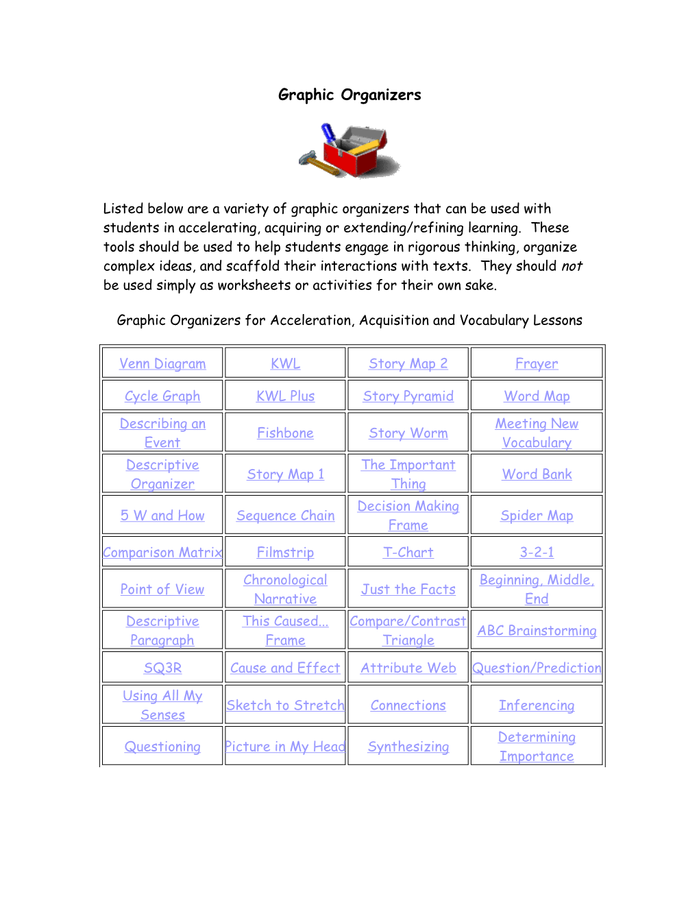 Graphic Organizers s1