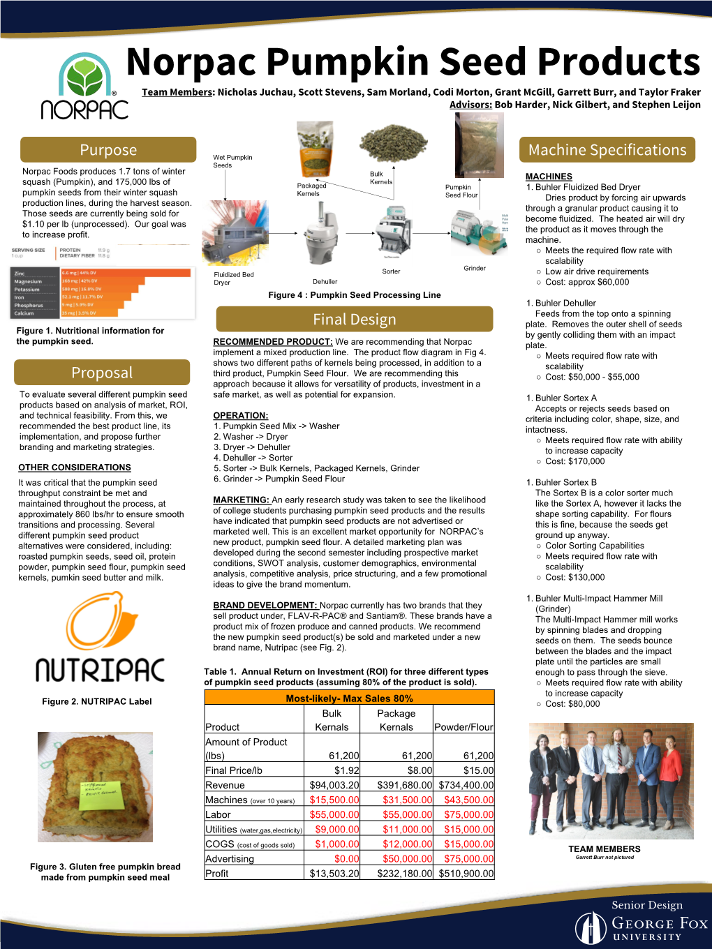 Norpac Pumpkin Seed Products