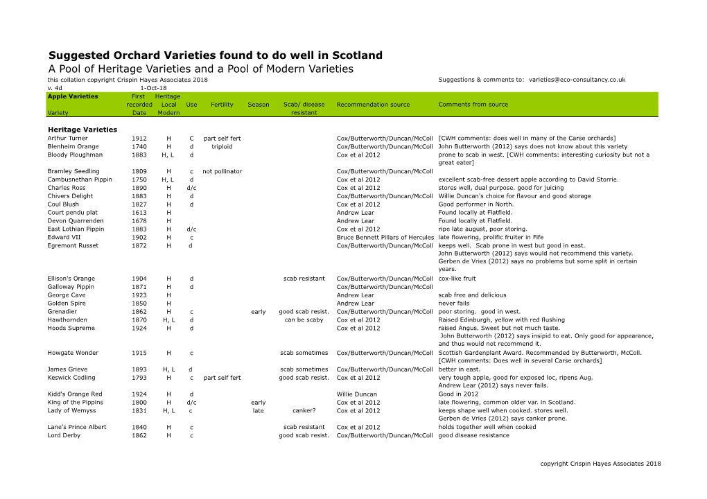 Orchard Variety Suggestions V4d.Pdf