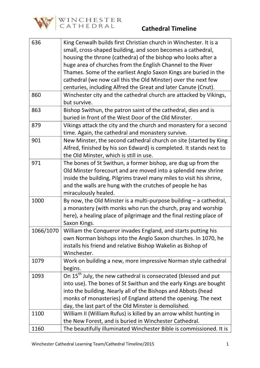 Winchester Cathedral Timeline (PDF)