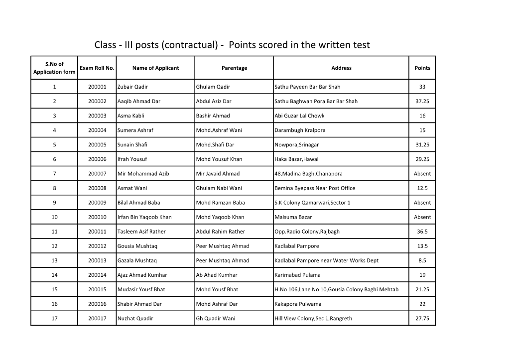 Class - III Posts (Contractual) - Points Scored in the Written Test