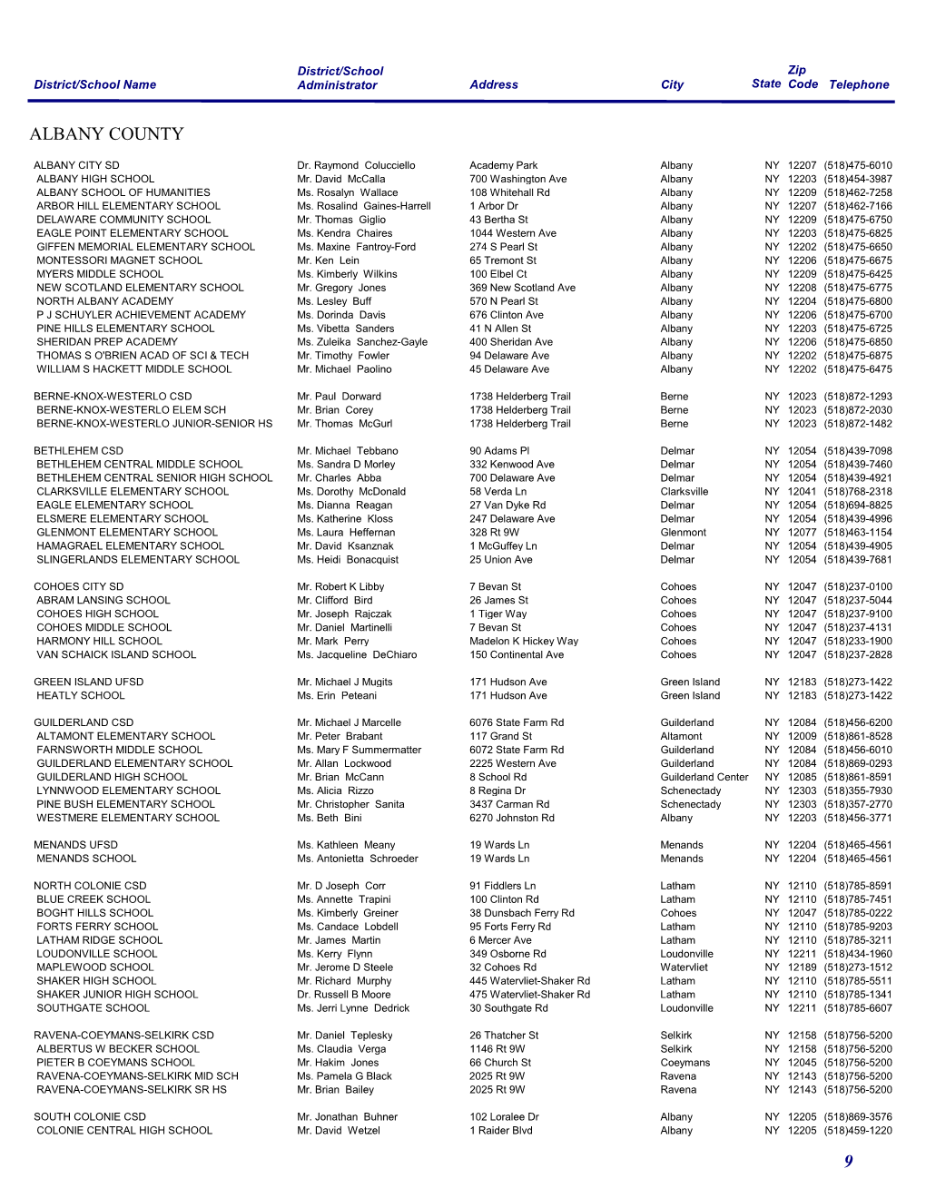 Public Districts and Schools by County of Location