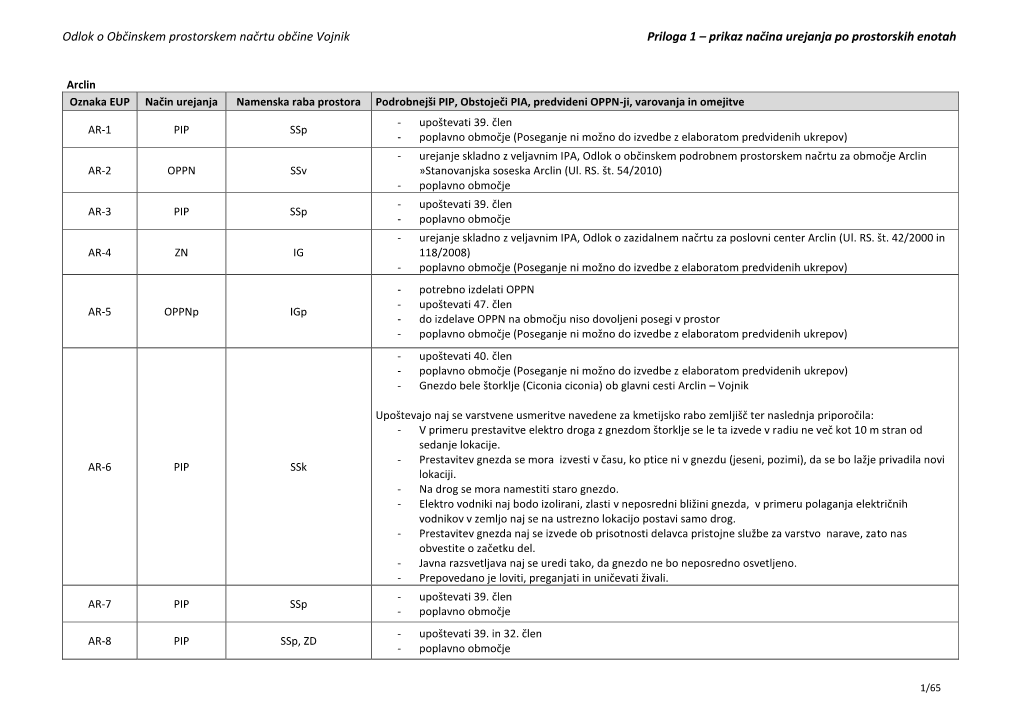 Odlok O Občinskem Prostorskem Načrtu Občine Vojnik Priloga 1 – Prikaz Načina Urejanja Po Prostorskih Enotah