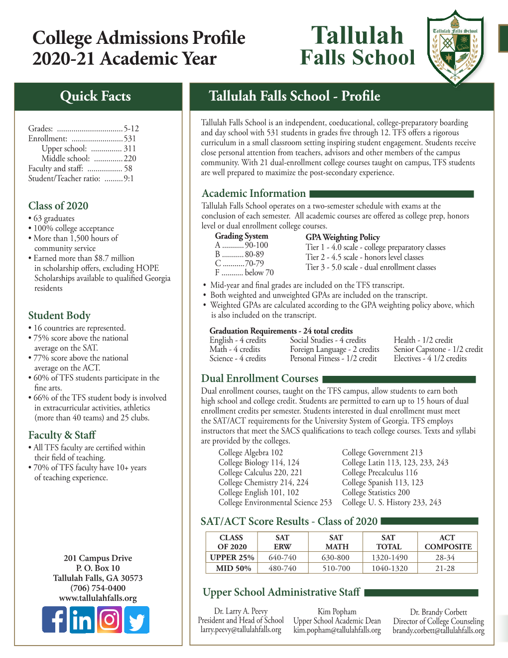 College Admissions Profile Tallulah 2020-21 Academic Year Falls School