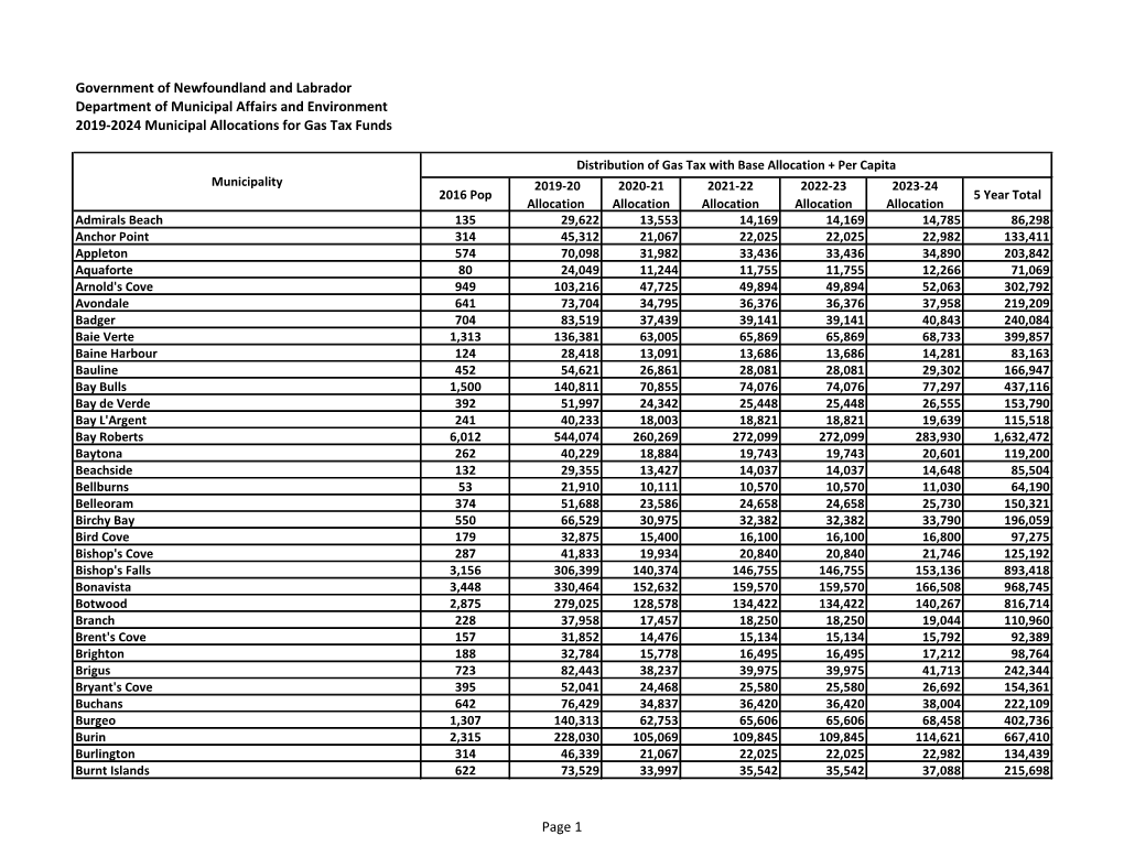 Gas Tax Allocation Table 2019-24Opens in New Window