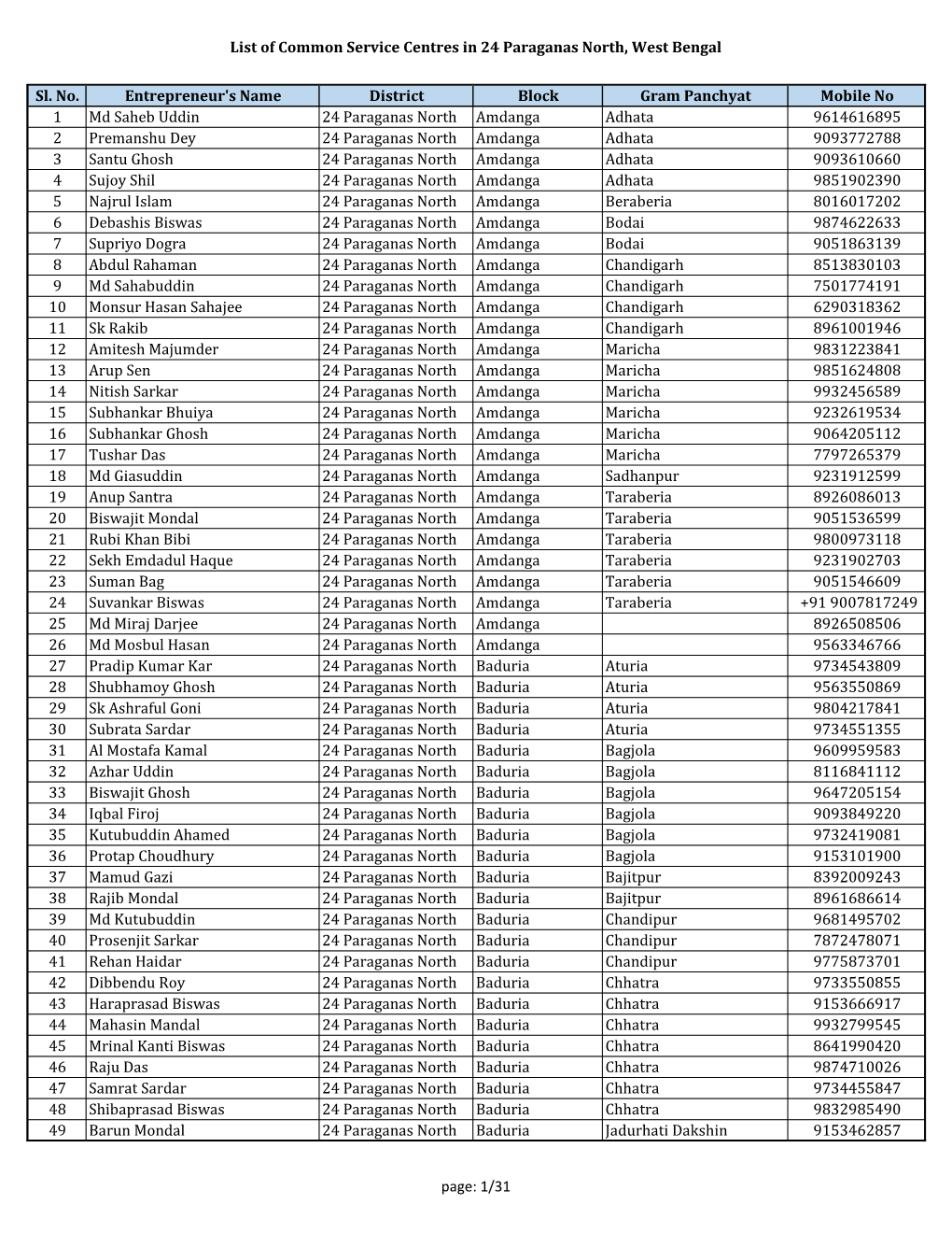 List of Common Service Centres in 24 Paraganas North, West Bengal Sl