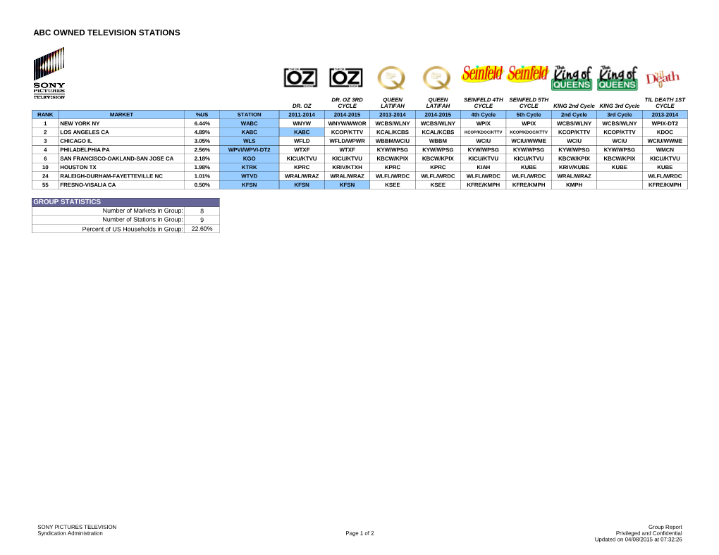 Abc Owned Television Stations