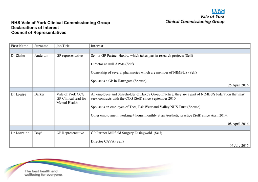 NHS Vale of York Clinical Commissioning Group