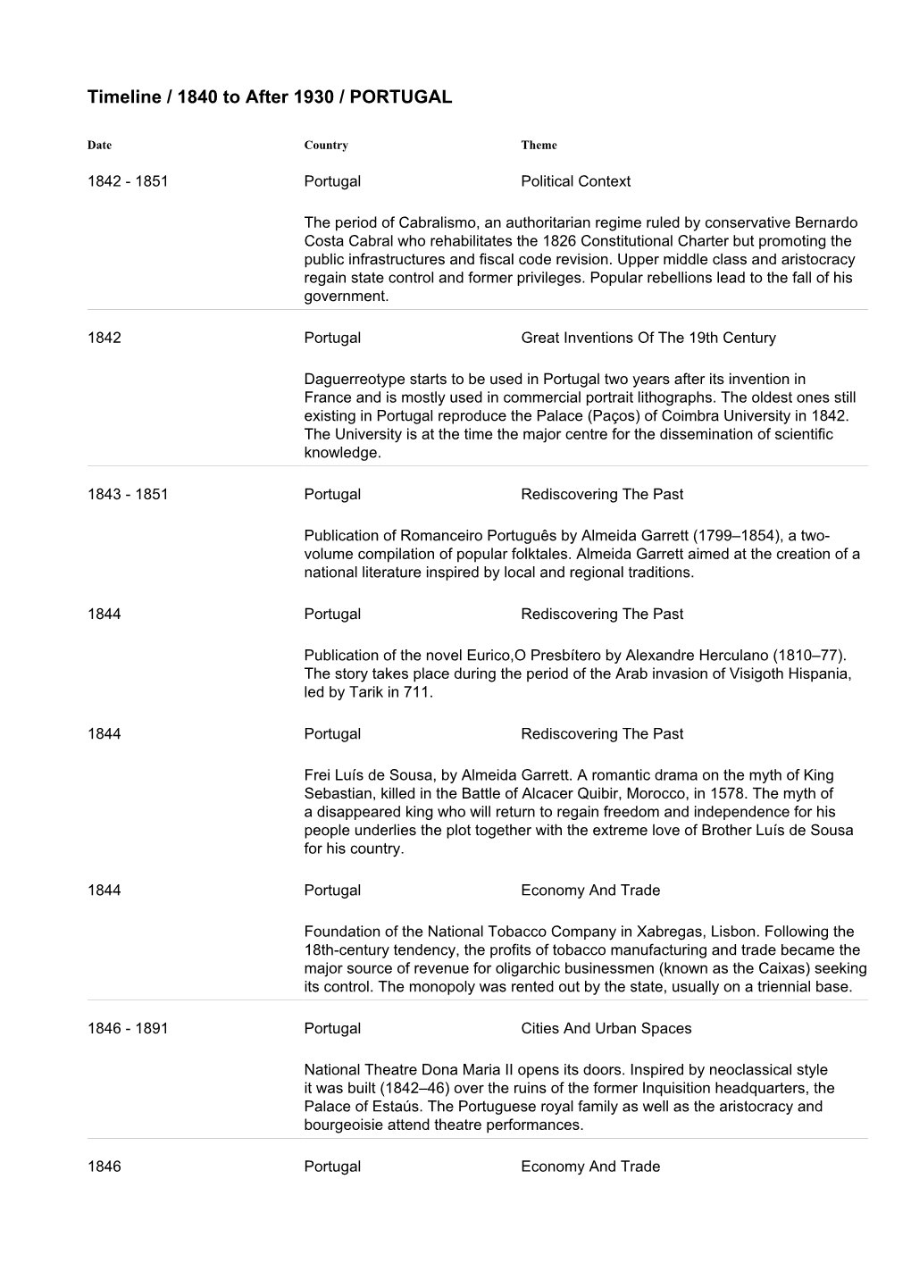 Timeline / 1840 to After 1930 / PORTUGAL