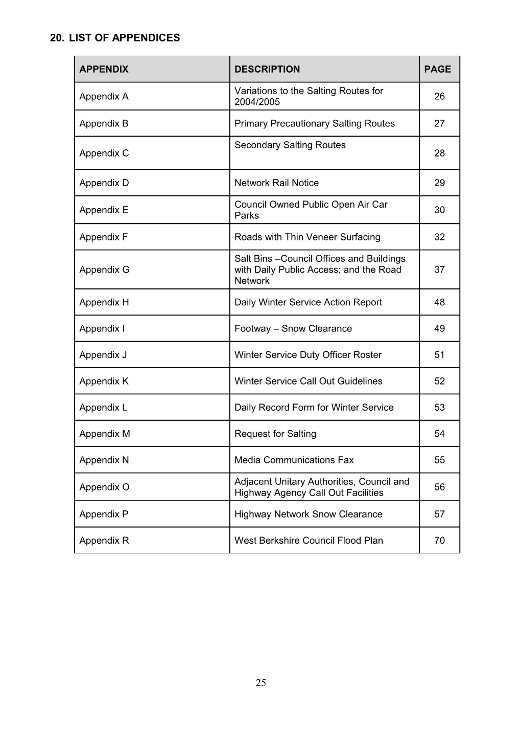 13 List of Appendices