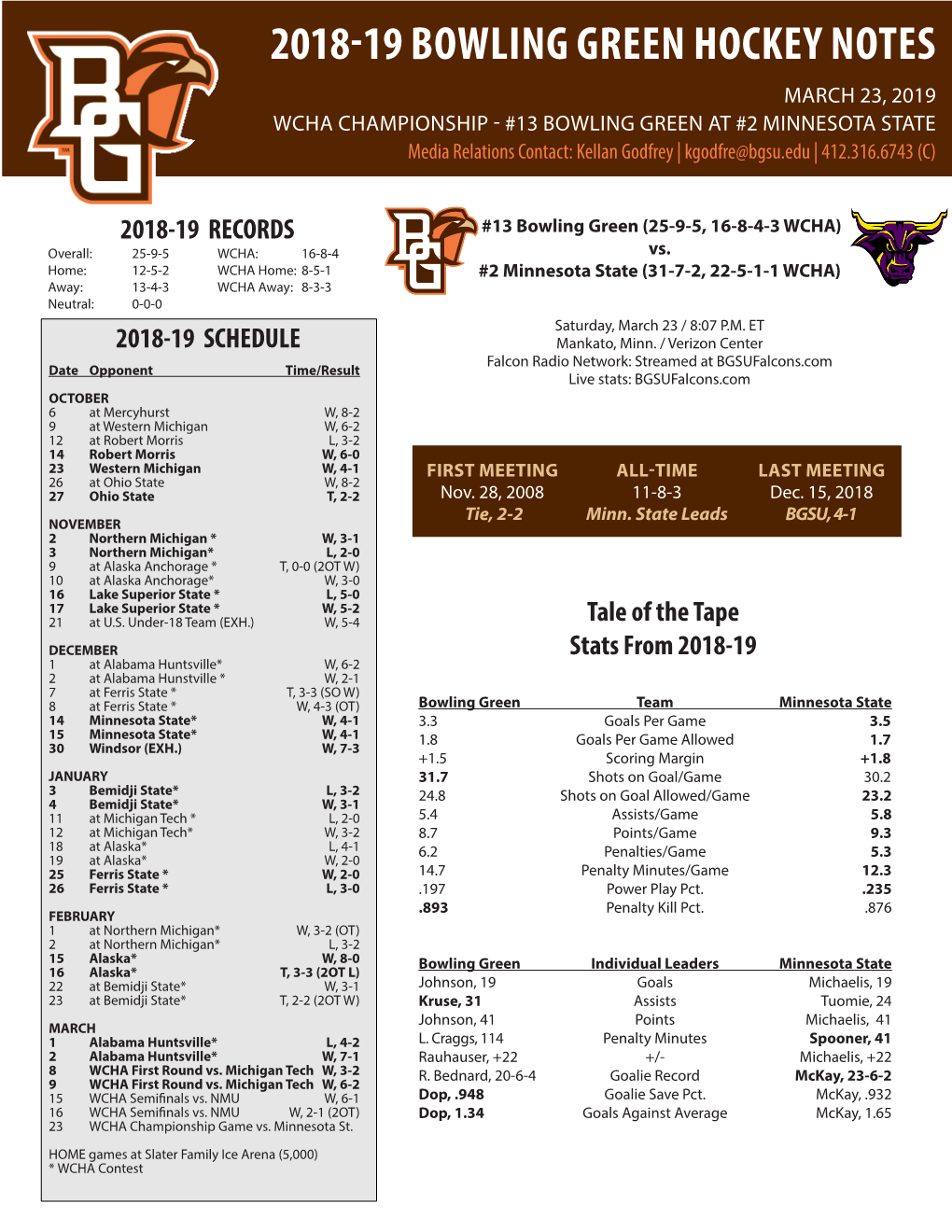 2018-19 Bowling Green Hockey Notes