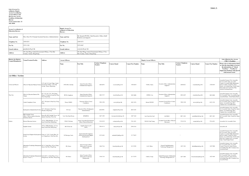 (A) Office / Section Annex A