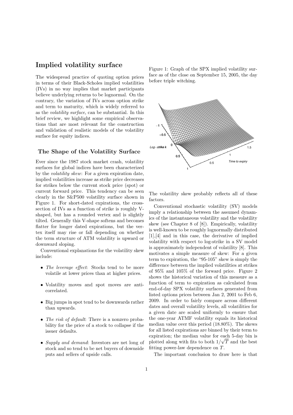 Implied Volatility Surface