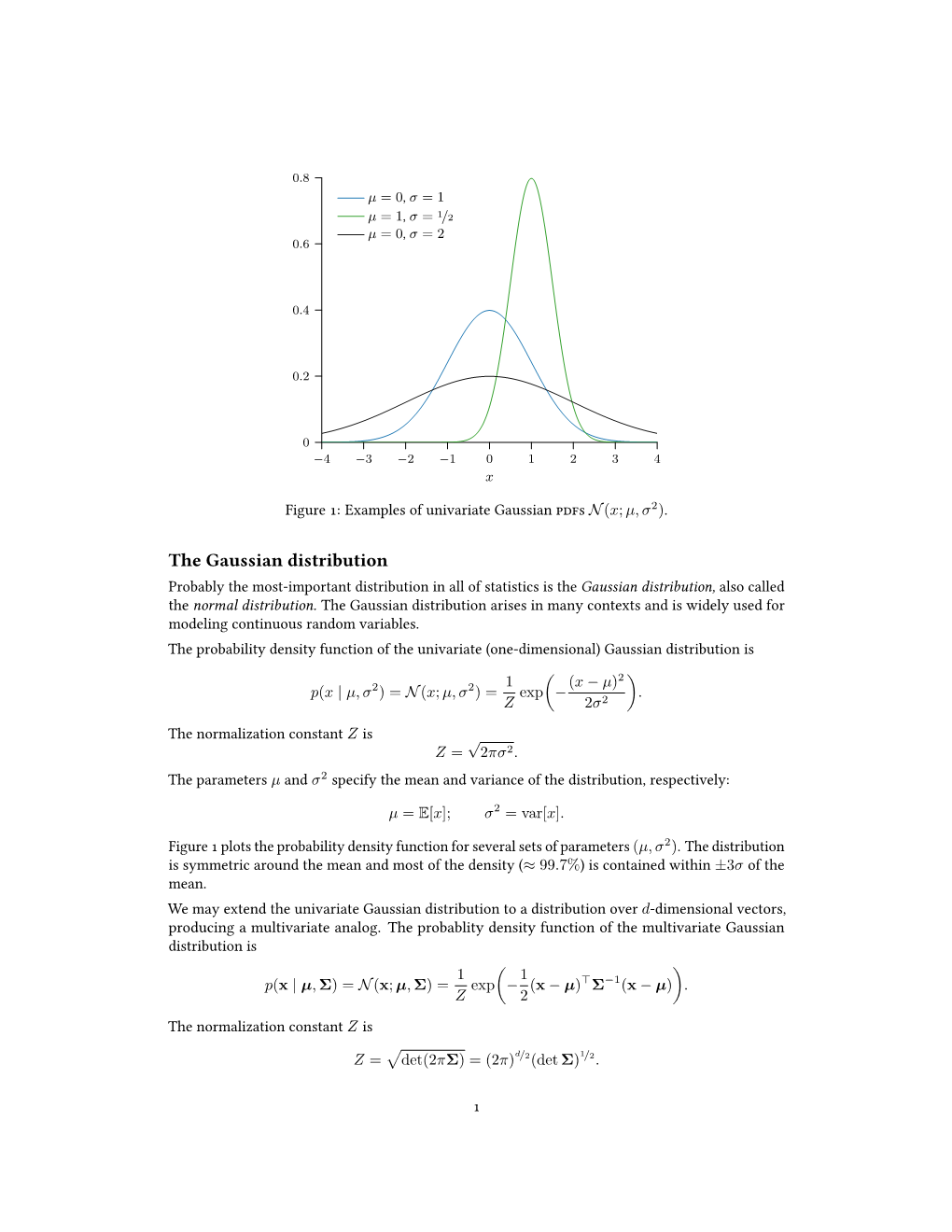 Figure : Examples of Univariate Gaussian S N(X; Μ, Σ2)