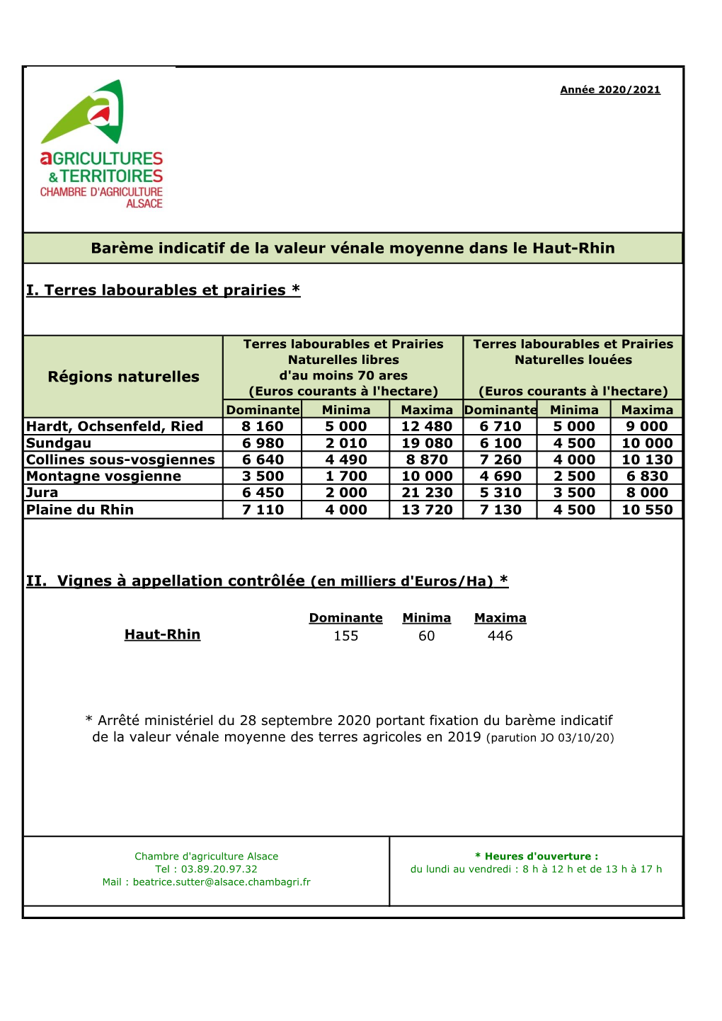 I. Terres Labourables Et Prairies * II. Vignes À Appellation Contrôlée (En Milliers D'euros/Ha) * Barème Indicatif De La Va