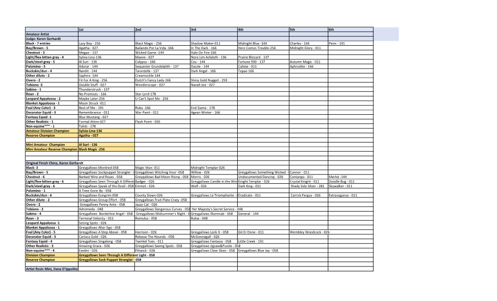 Coc & Bob Results V2.Xlsx