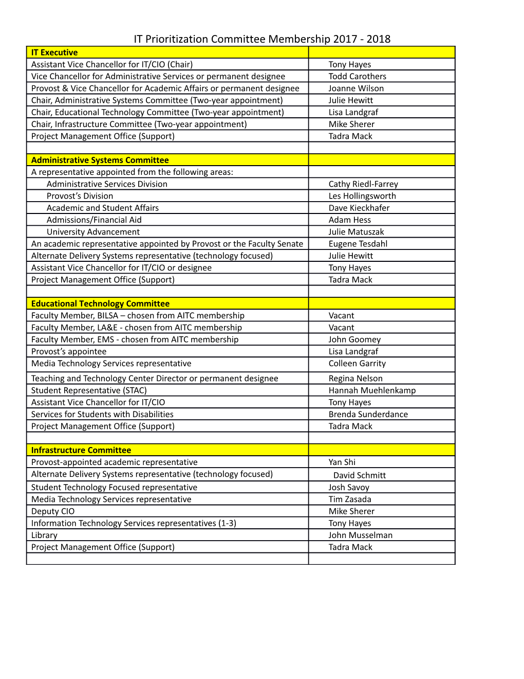 IT Prioritization Committee Membership 2017 - 2018