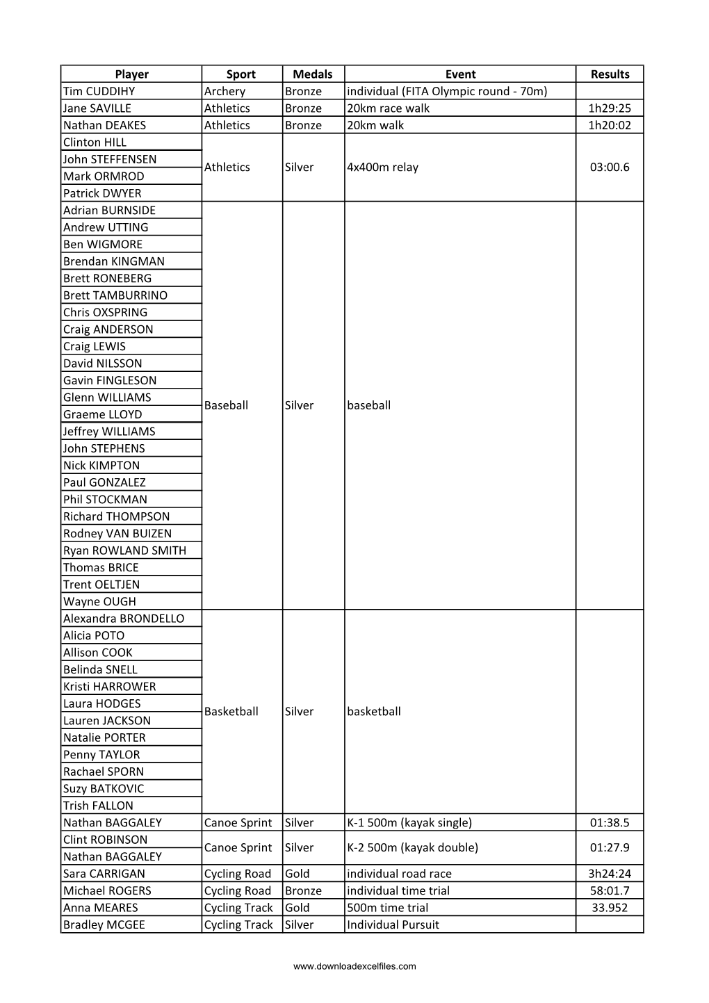 List of All Olympics Winners in Australia in Athens 2004 Games