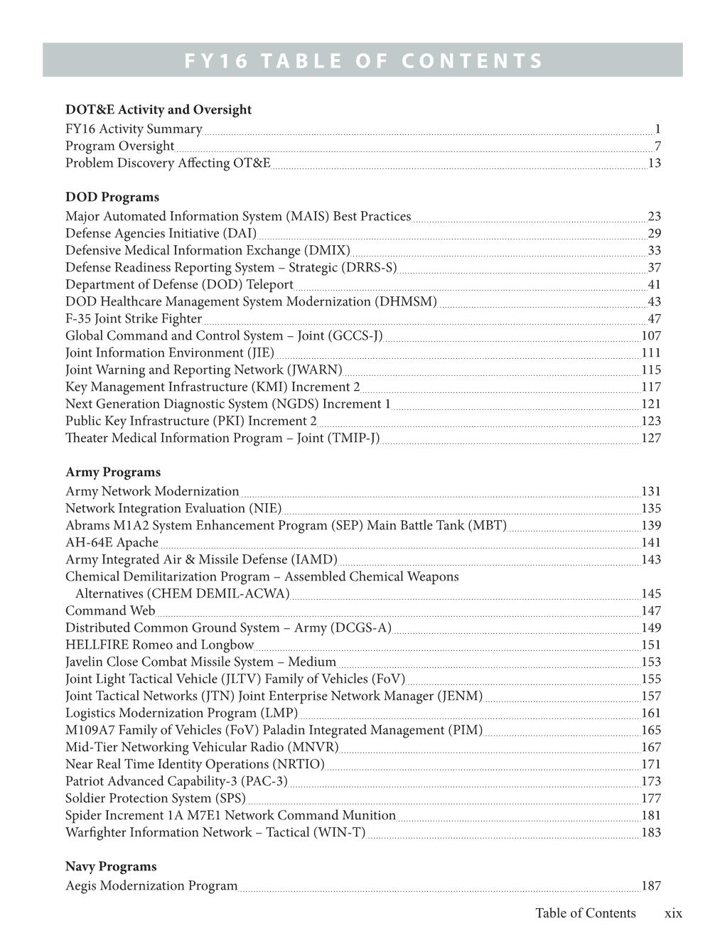 Fy16 Ballistic Missile Defense Systems