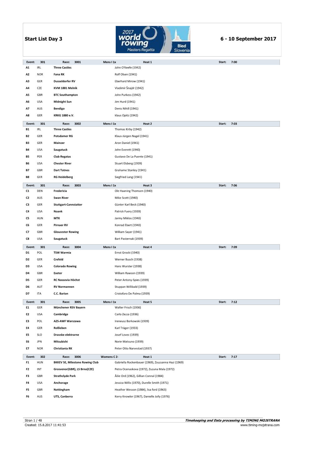 10 September 2017 Start List Day 3