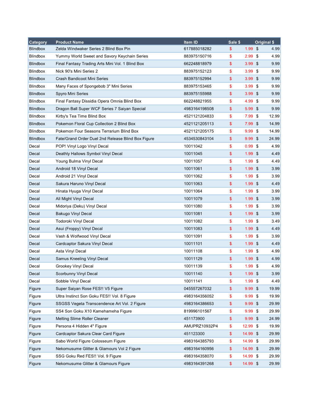 Category Product Name Item ID Sale $ Original $ Blindbox Zelda