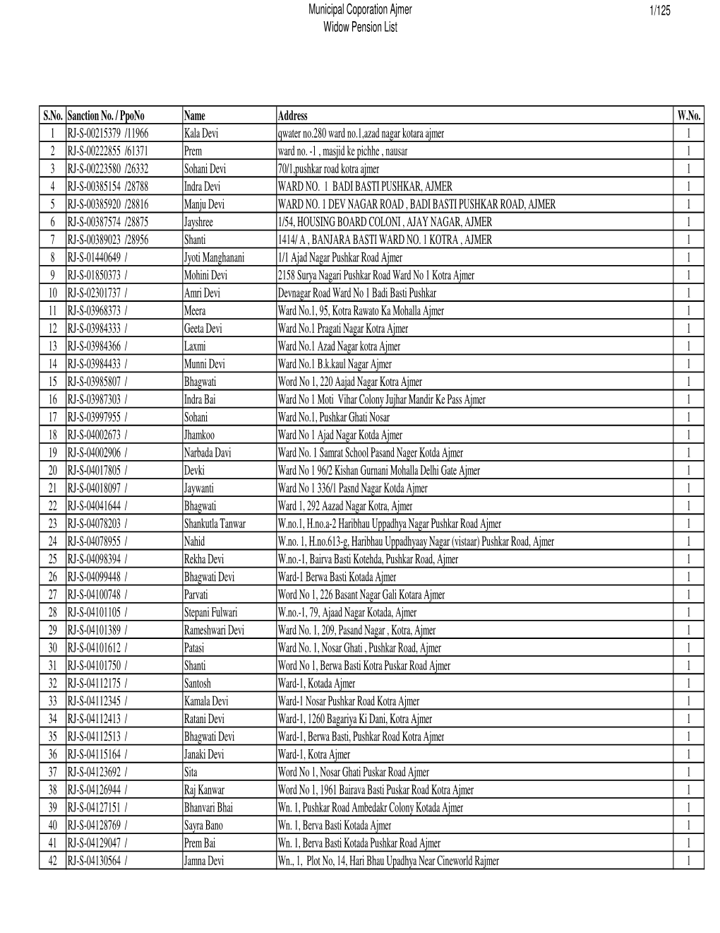 Swps 1-55 First List