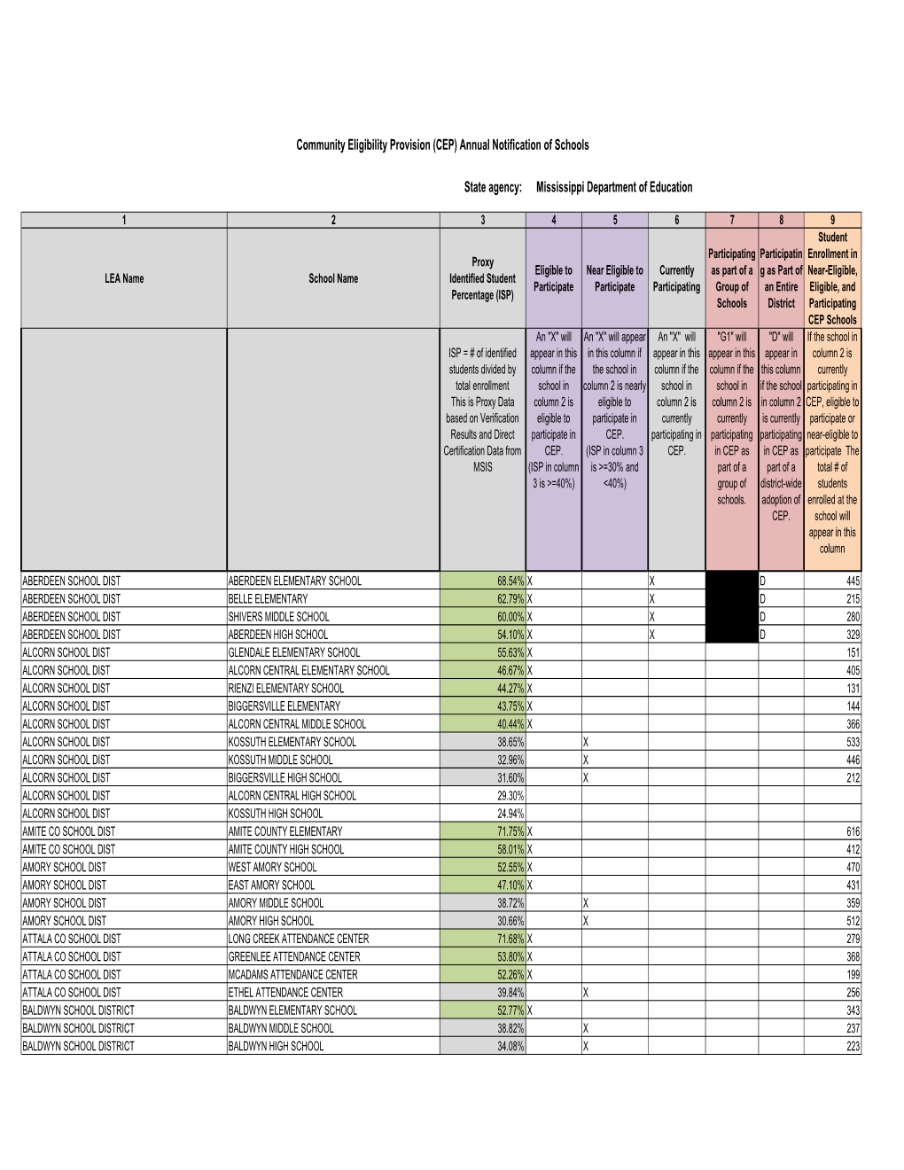 SP26-2016A Notificaton Template Mississippi for WEB.Xlsx