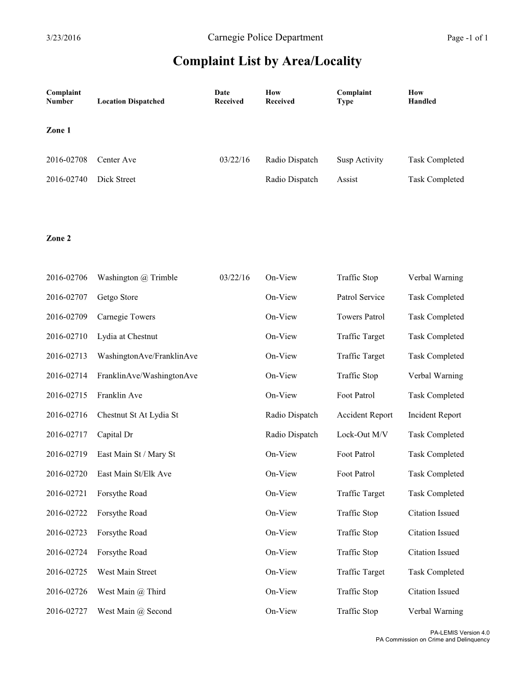 Complaint List by Area/Locality