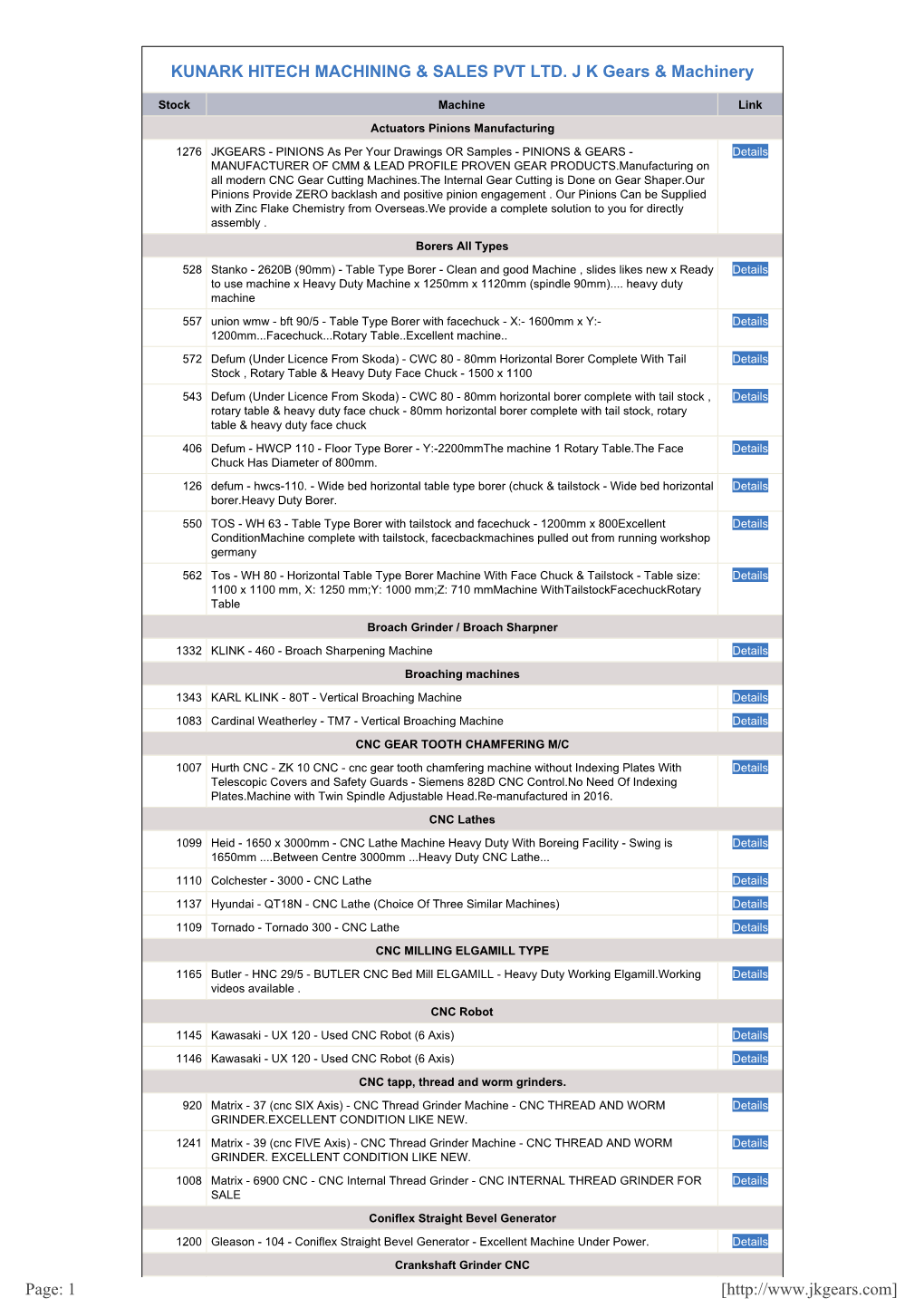 Stocklist.Pdf