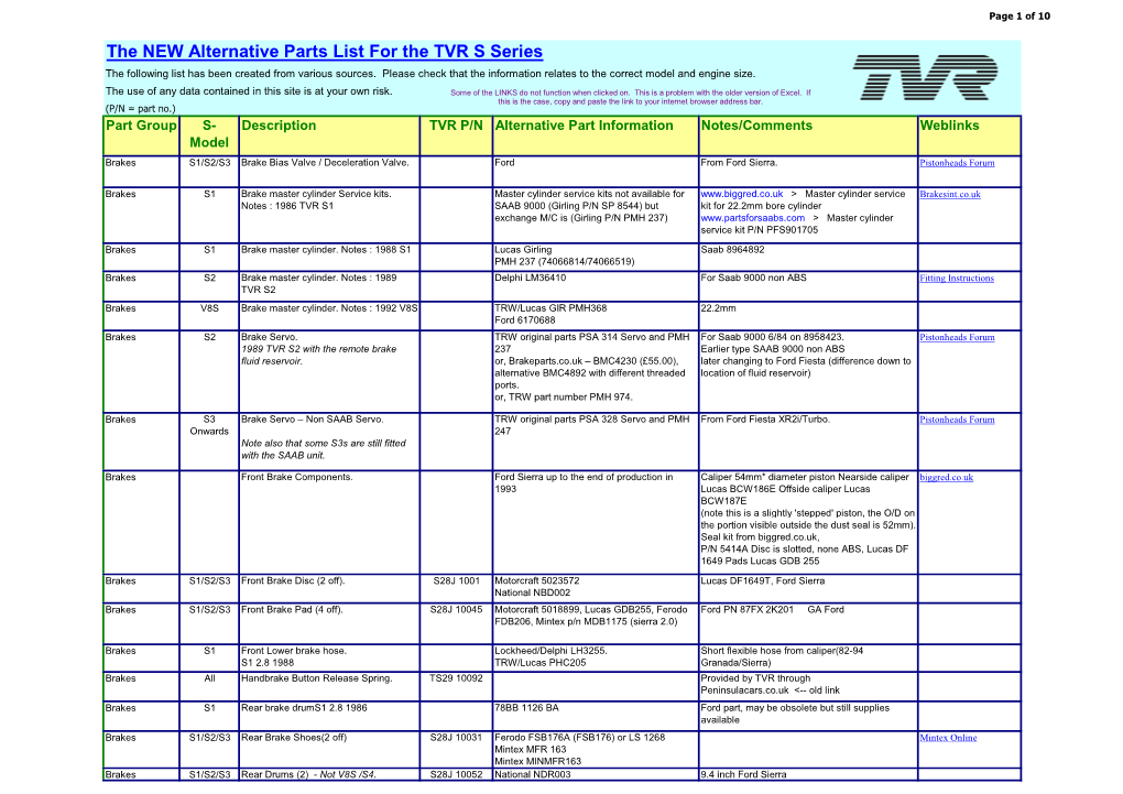 TVR S Series NEW Alternative Parts List