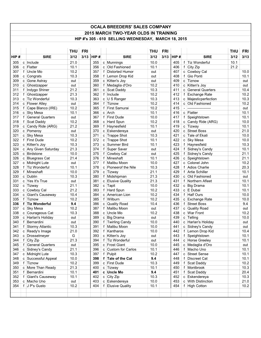 OCALA BREEDERS' SALES COMPANY 2015 MARCH TWO-YEAR OLDS in TRAINING HIP #'S 305 - 610 SELLING WEDNESDAY, MARCH 18, 2015