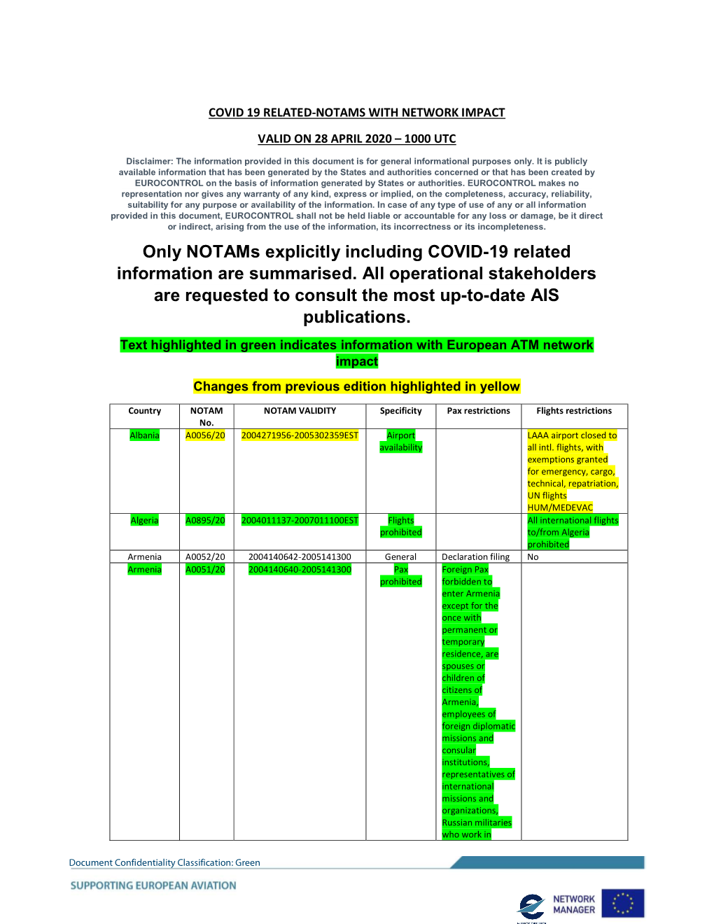 Only Notams Explicitly Including COVID-19 Related Information Are Summarised