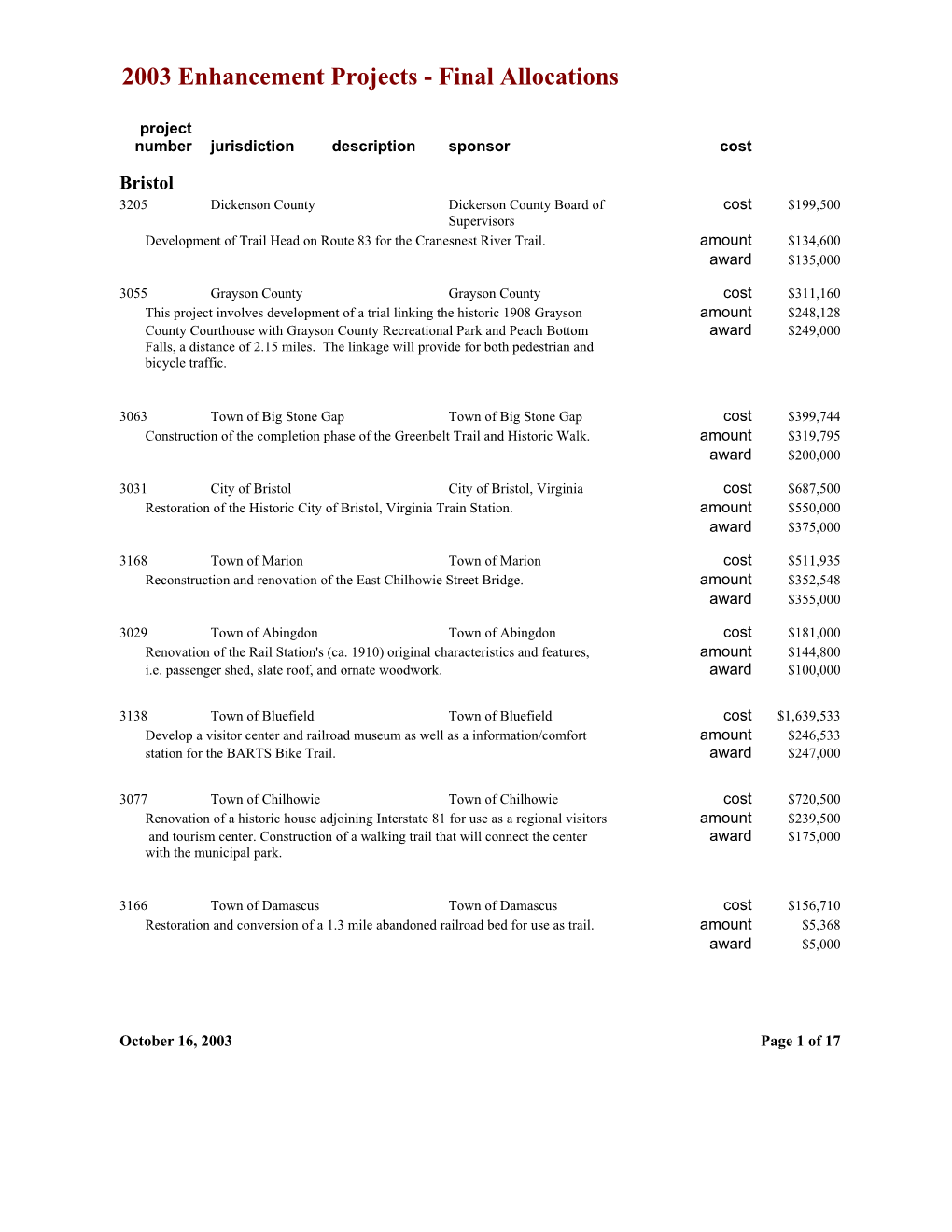 Enhancement Projects - Final Allocations