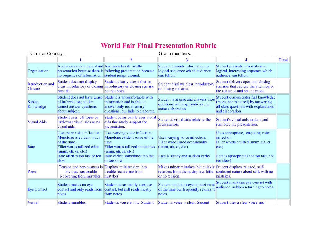 World Fair Final Presentation Rubric
