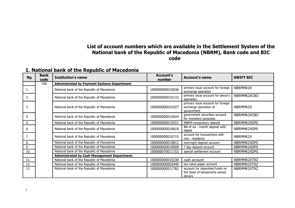 List of Account Numbers Which Are Available in the Settlement System of The