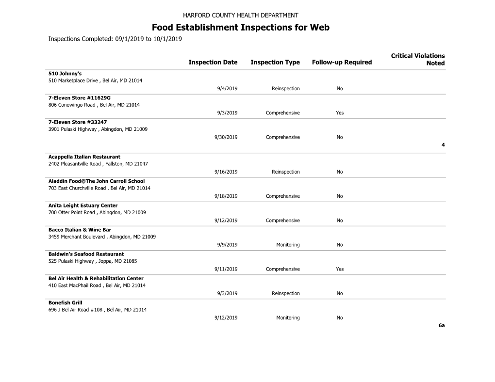 Food Establishment Inspections for Web Inspections Completed: 09/1/2019 to 10/1/2019