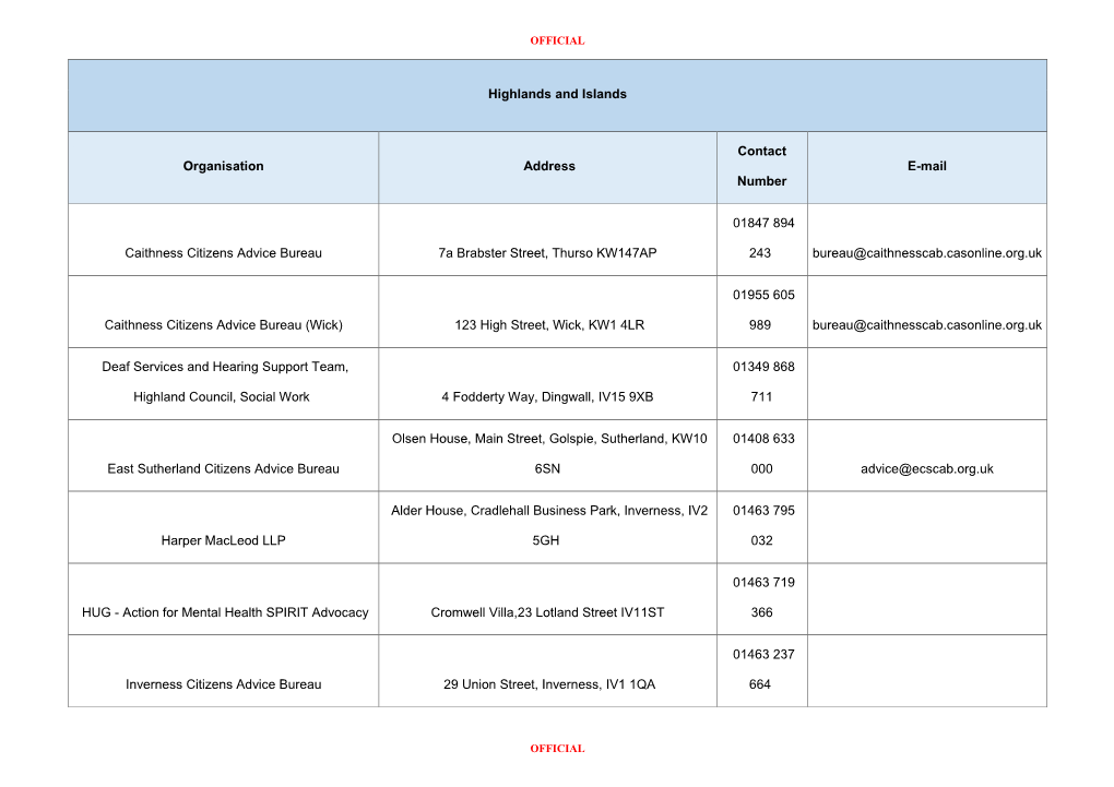 Highlands and Islands Organisation Address Contact Number E-Mail Caithness Citizens Advice Bureau 7A Brabster Street, Thurso KW