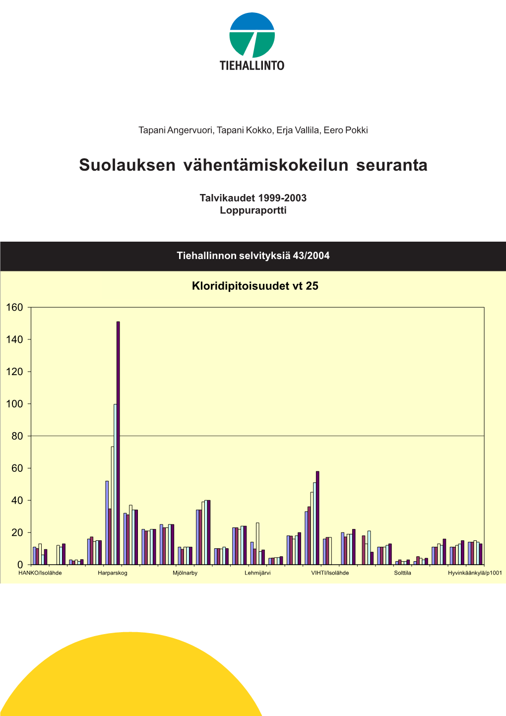 Suolauksen Vähentämiskokeilun Seuranta