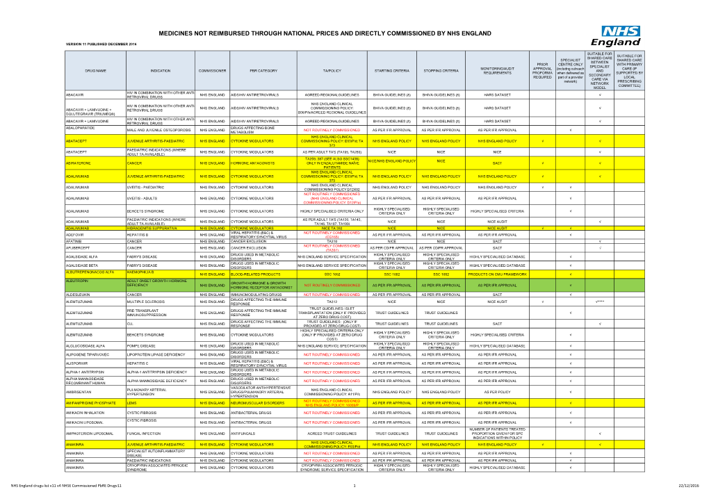 Medicines Not Reimbursed Through National Prices and Directly Commissioned by Nhs England