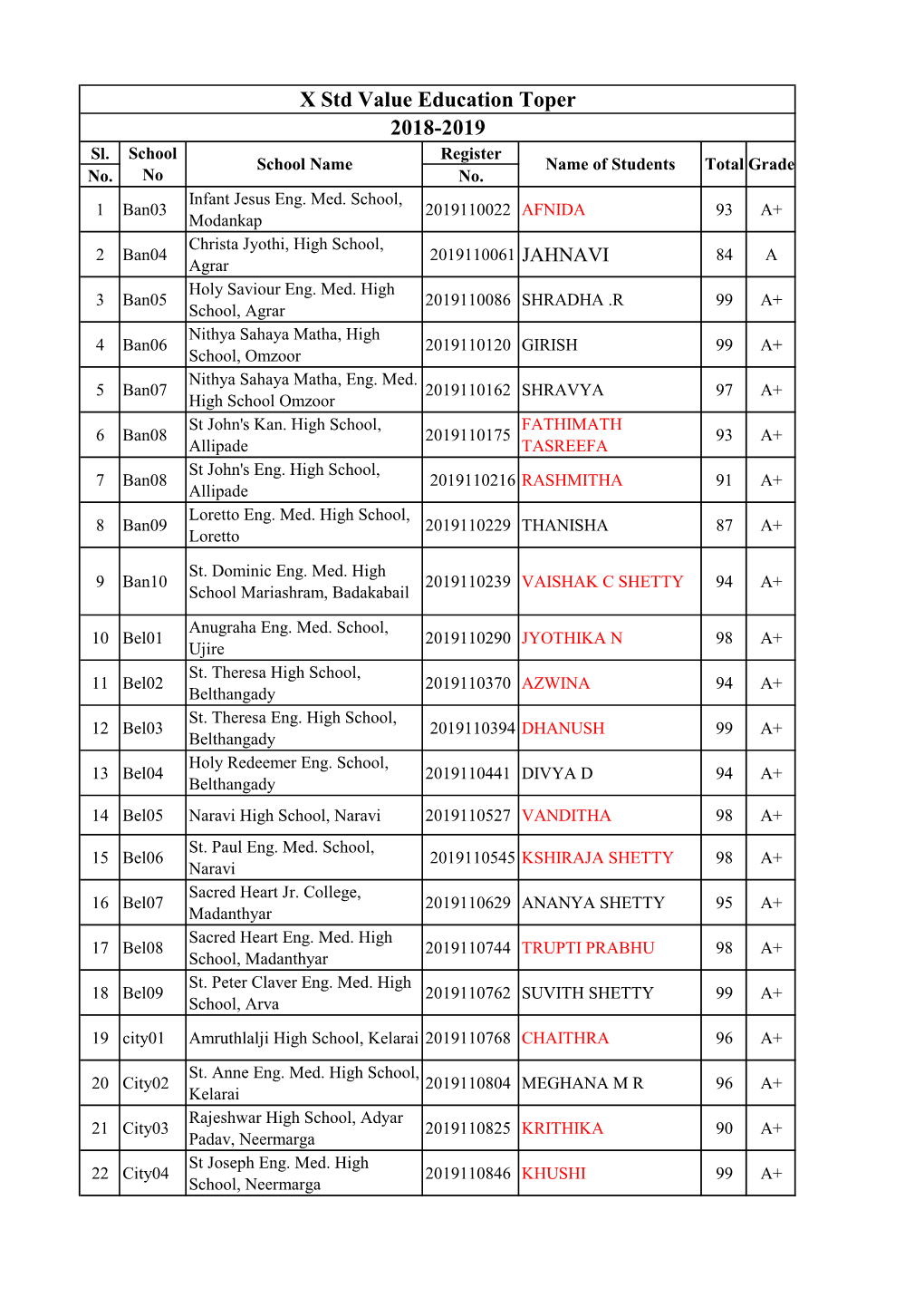 X Std Value Education Toper 2018-2019 Sl