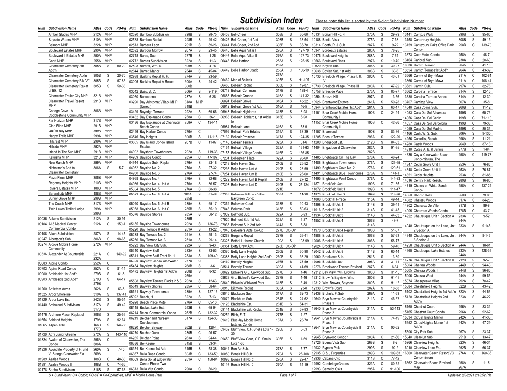 Subdivision Index